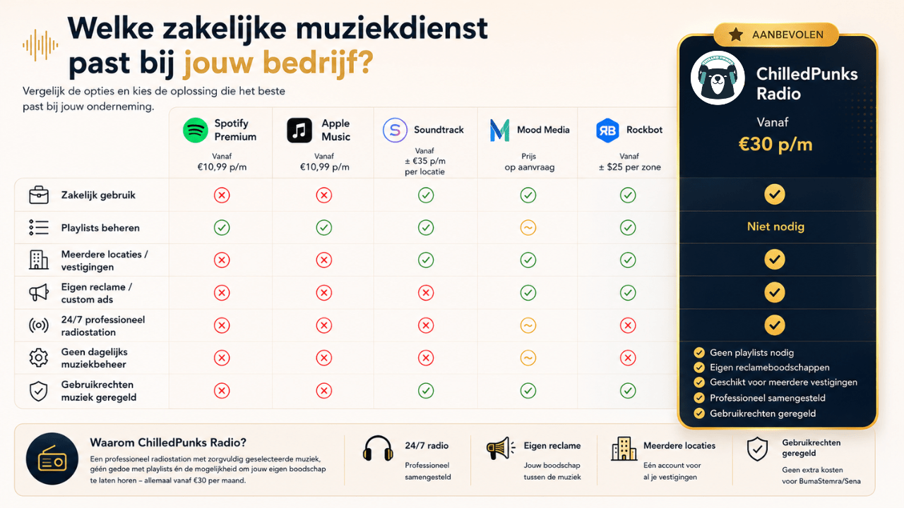 Vergelijk Diensten